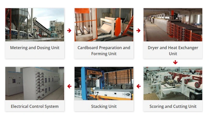 Gypsum Manufacturing Process Automatic Production Line for Gypsum Board
