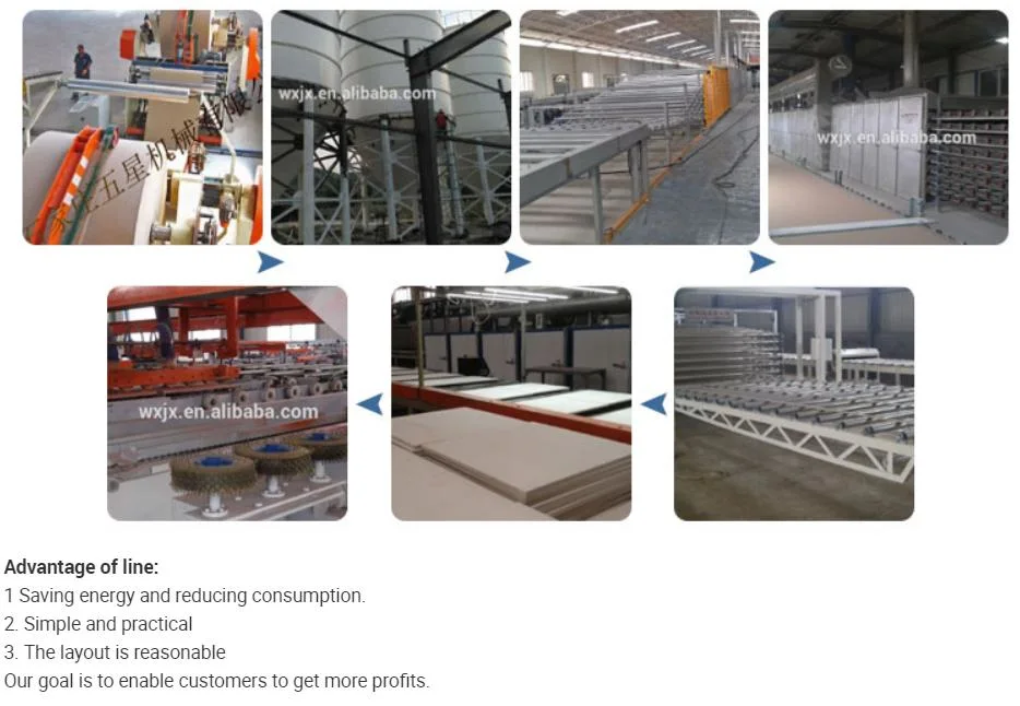 Top Quality Gypsum Board Production Line with Competitive Price/Gypsum Board Making Machine